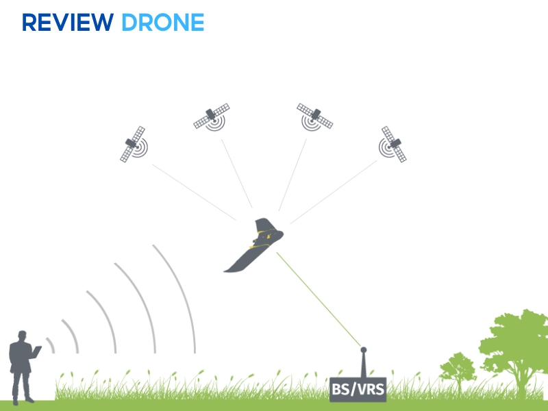 lỗi thường gặp trên drone nông nghiệp  lỗi thường gặp trên drone nông nghiệp