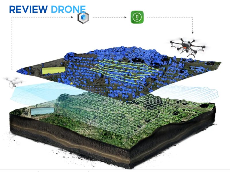 hướng dẫn sử dụng dji agras t10 hướng dẫn sử dụng dji agras t10