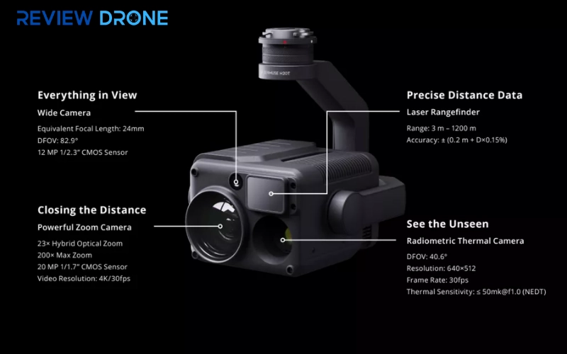 Tính năng nổi bật của Zenmuse H20T