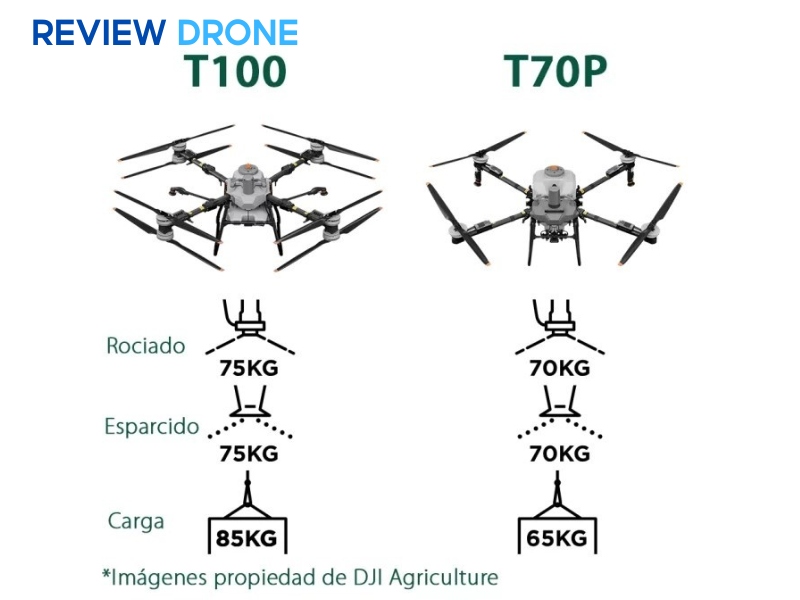 so sánh dji agras t100 và t70p so sánh dji agras t100 và t70p